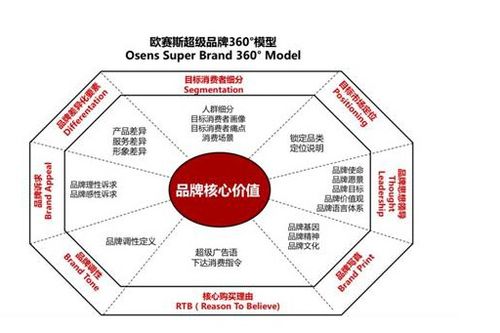 2020年上海营销策划公司排行榜 洞察行业标杆与品牌价值