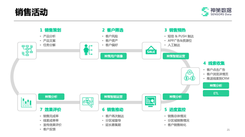 房地产企业项目营销策划书编制工作流程