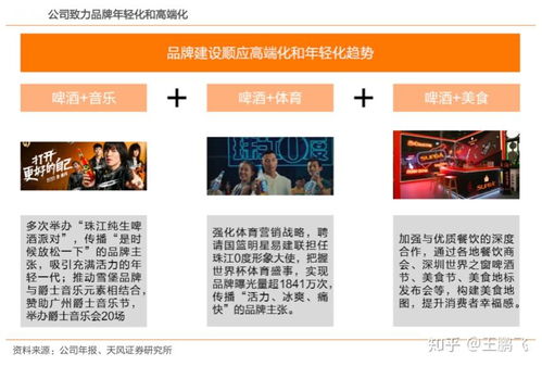 啤酒产业电商新零售品牌策划营销四要点