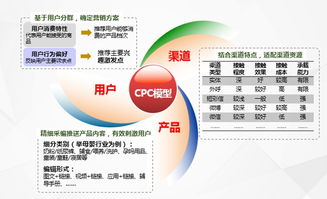 大数据时代，企业如何实践精细化营销策略